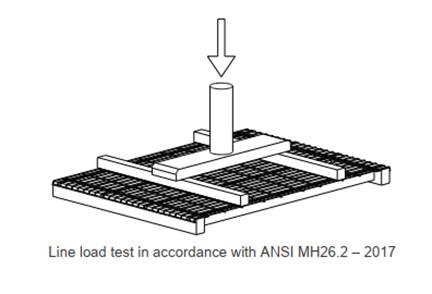 line load test